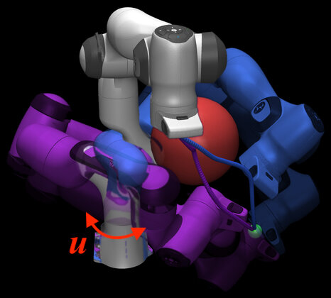 7-DOF arm steered to opposite sides of an obstacle by flipping a scalar action.